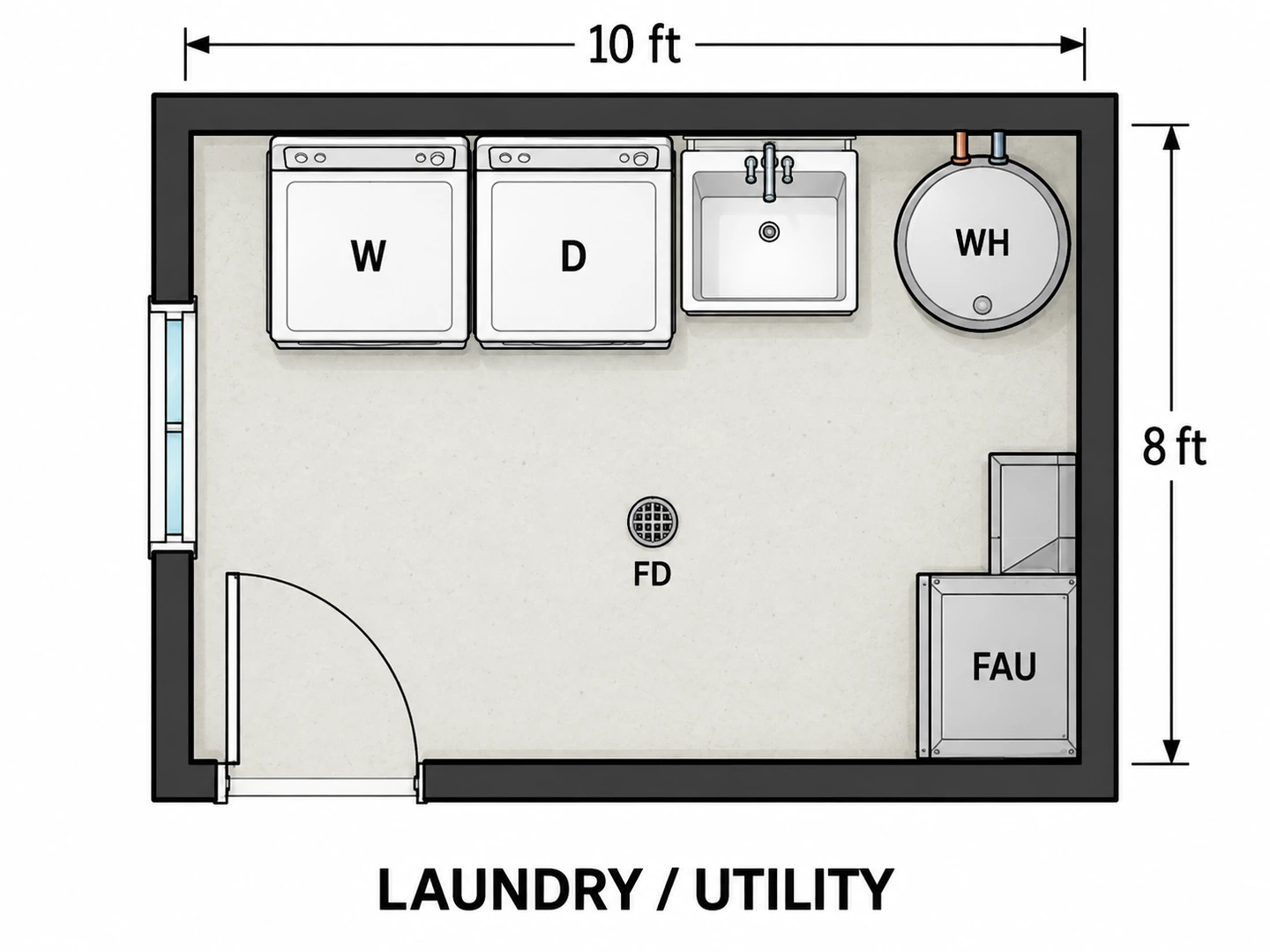 Laundry and utility room plan with W and D side by side, a sink, a round WH water heater, an FAU furnace and a floor drain