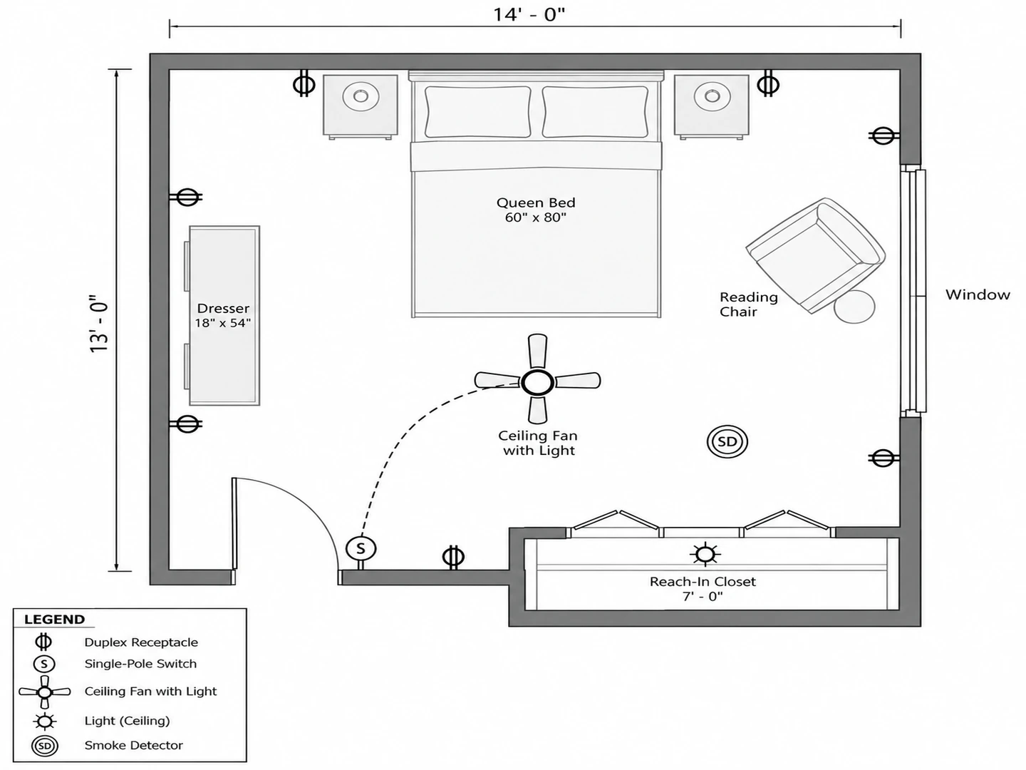 Bedroom electrical floor plan with receptacles on every wall, a ceiling fan, a switch at the door and a smoke detector