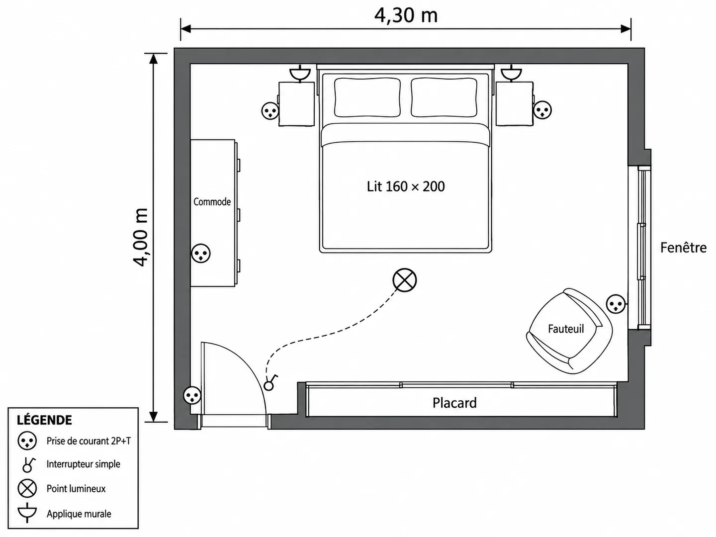 Plan électrique d’une chambre de 4,30 × 4,00 m : lit 160 × 200, prises 2P+T le long des murs, interrupteur simple relié au point lumineux, deux appliques au-dessus du lit et légende en français