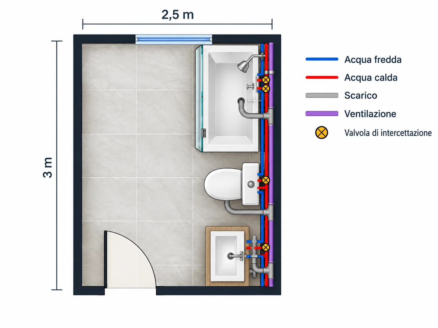 Bagno con vasca, wc e lavabo sulla stessa parete: dal perimetro vuoto alla planimetria idraulica con acqua calda e fredda, scarichi e valvole — Dopo